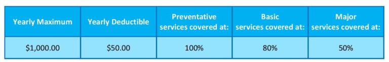 Insurance-table-for-website-page
